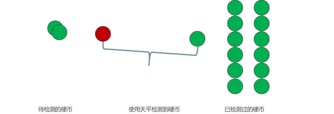 C/C++五大常规算法分治算法c/c++m045867846的博客-