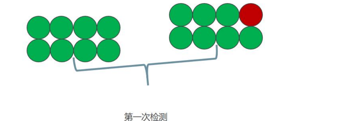 C/C++五大常规算法分治算法c/c++m045867846的博客-