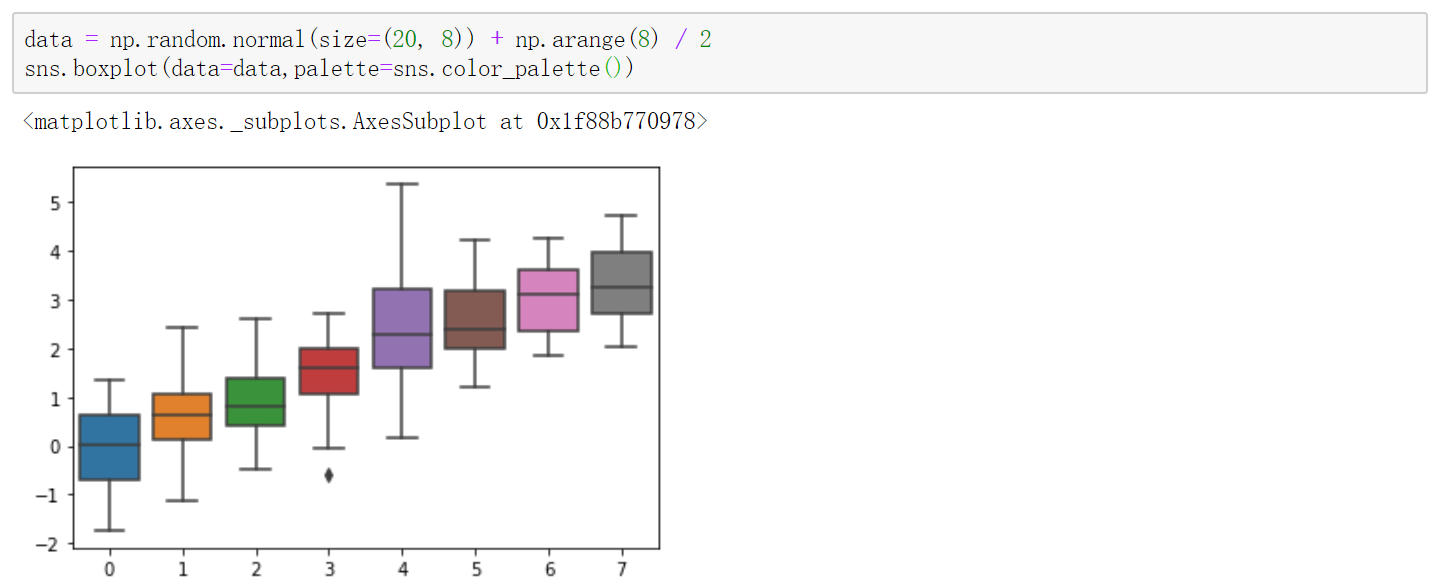 【seaborn】(一)基本设置_seaborn-whitegrid-CSDN博客