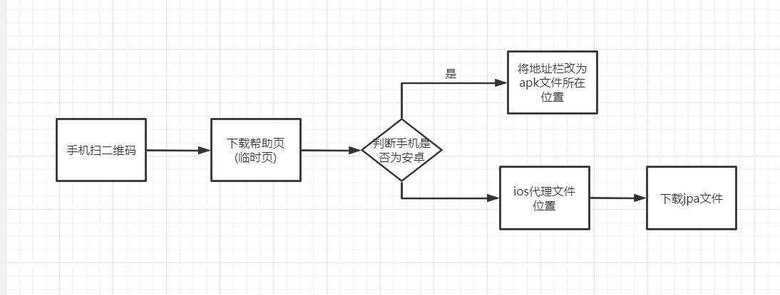 通过扫码下载安卓和ios安装包踏雪江南的博客-