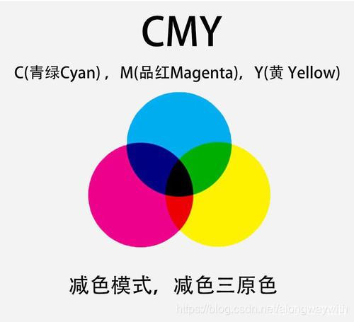 rgb色彩系统和4种色彩系统的浅谈人工智能alongwaywith的博客-