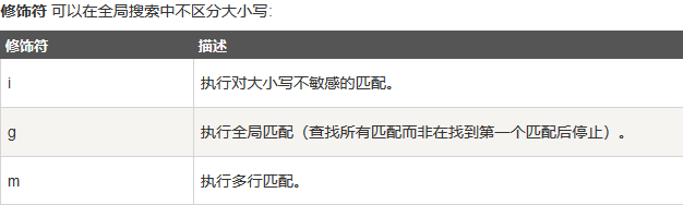 正则表达式（RegExp）javascriptMiracle1203的博客-