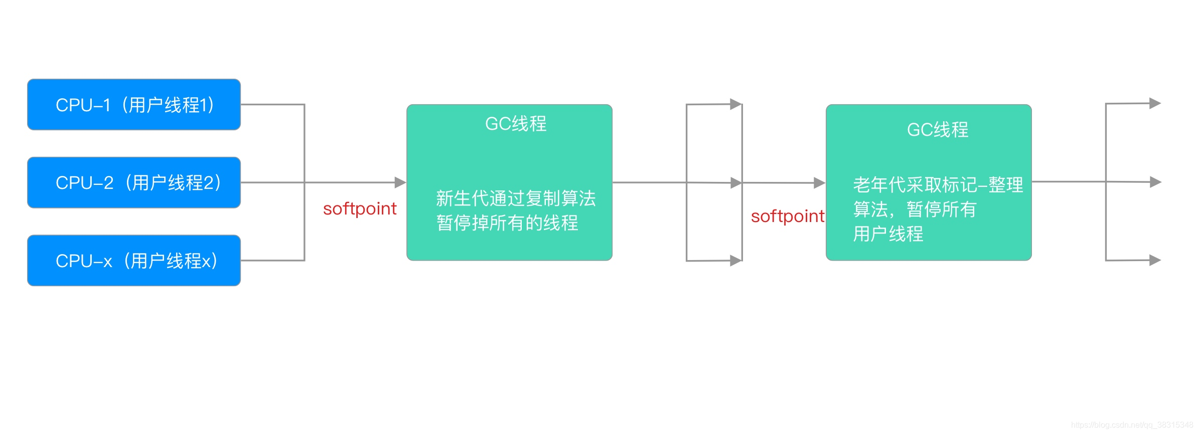 [外链图片转存失败,源站可能有防盗链机制,建议将图片保存下来直接上传(img-9AdDpTKT-1589096732815)(media/15890144619510/15890271753101.jpg)]