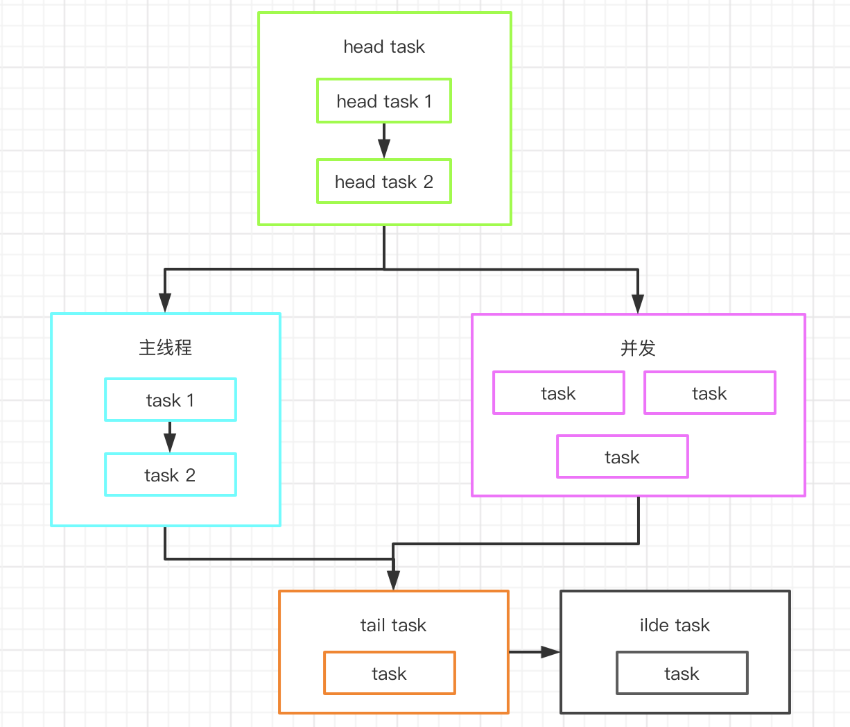 一线大厂资深APP性能优化系列-异步优化与拓扑排序（二）人工智能刘洋巴金的专栏-