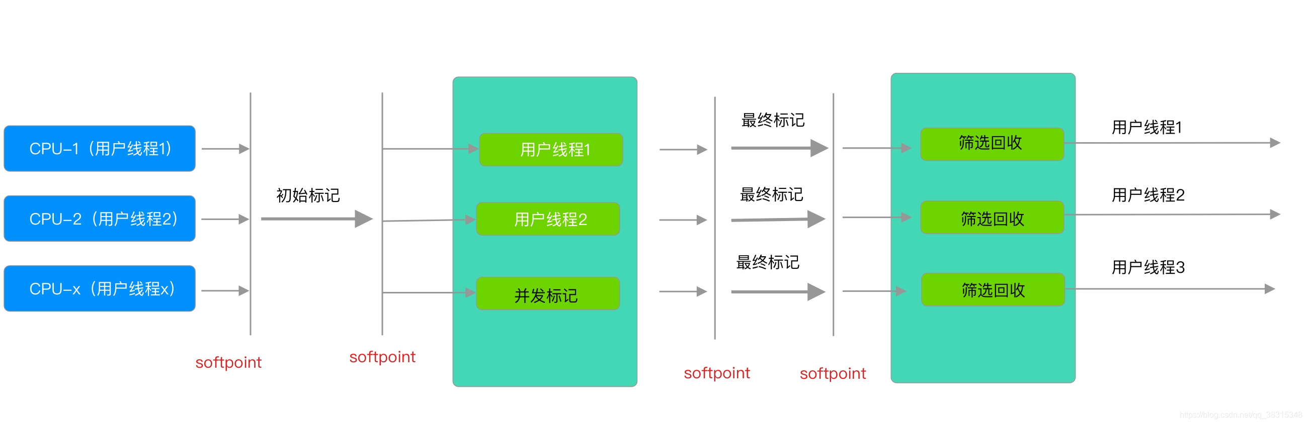 [外链图片转存失败,源站可能有防盗链机制,建议将图片保存下来直接上传(img-uY6EQAMZ-1589096732820)(media/15890144619510/15890863233896.jpg)]