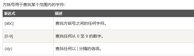 正则表达式（RegExp）javascriptMiracle1203的博客-