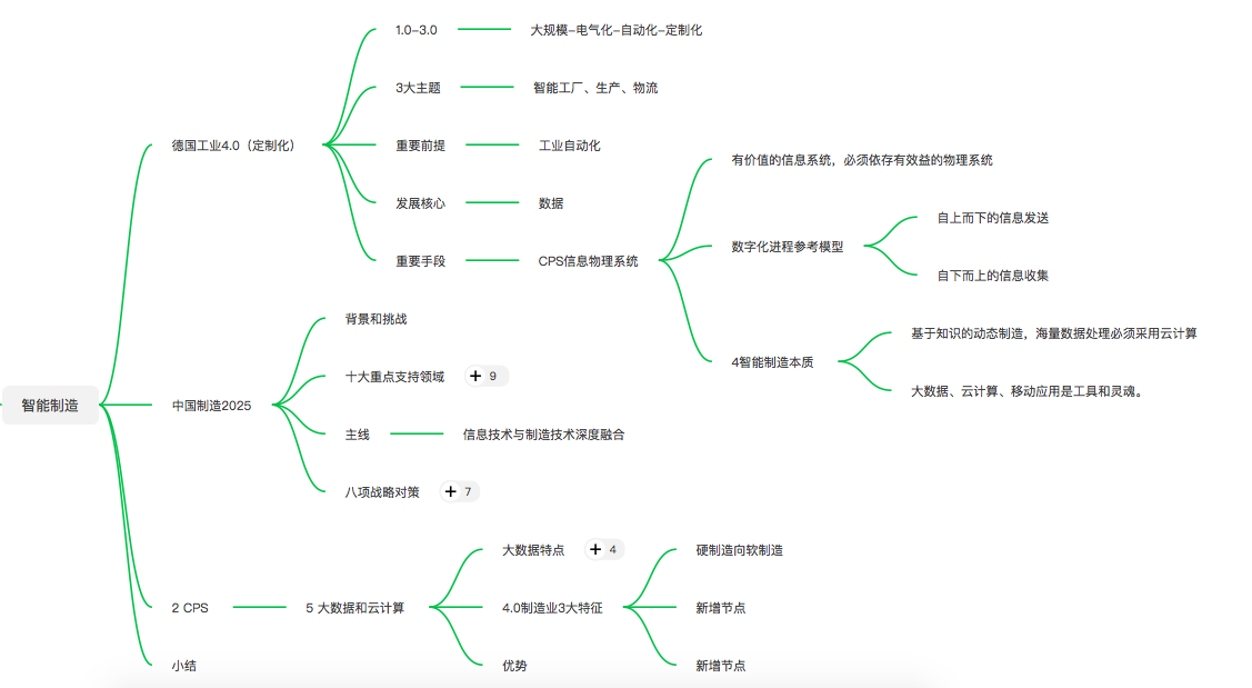 [先进制造]智能制造在各国的发展