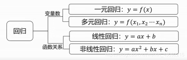 机器学习介绍及线性回归技术总结数据结构与算法听星的朗瑞-