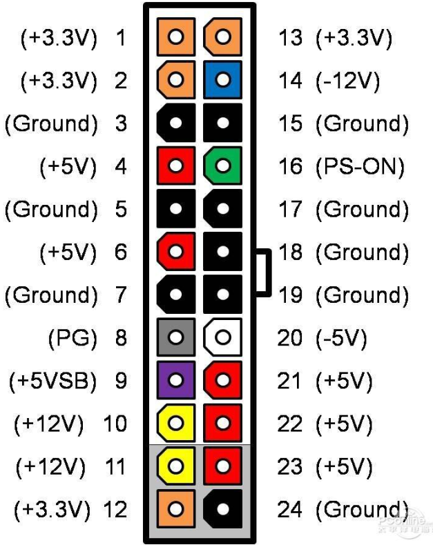主机电源供电端口24pin20pin204pin区别