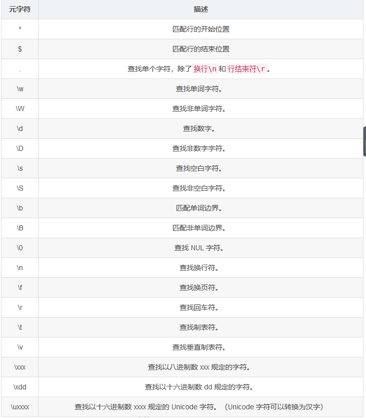 正则表达式（RegExp）javascriptMiracle1203的博客-