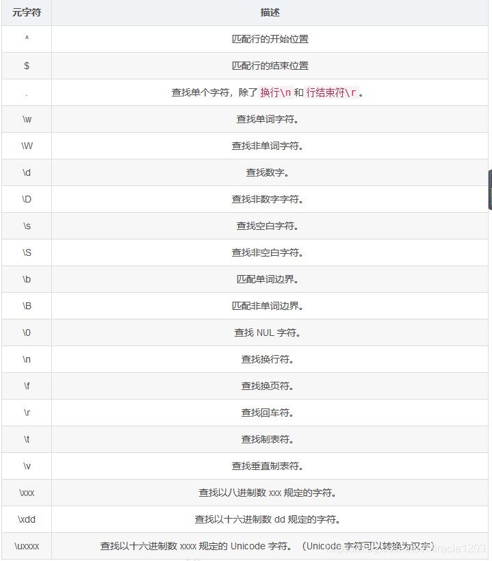 正则表达式(RegExp)javascriptMiracle1203的博客-