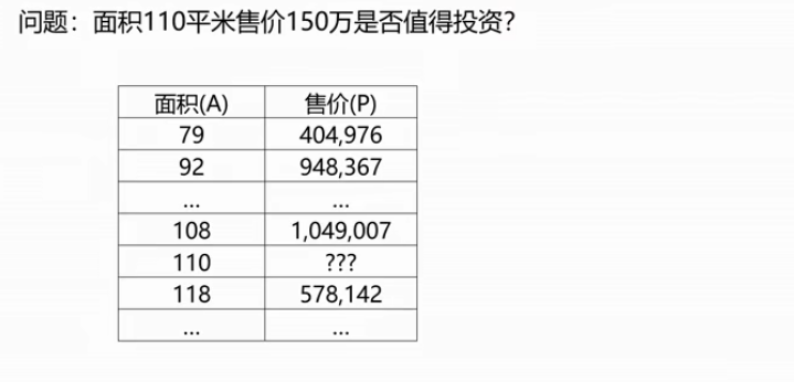 个人人口学变量怎么做回归_书签怎么做(2)