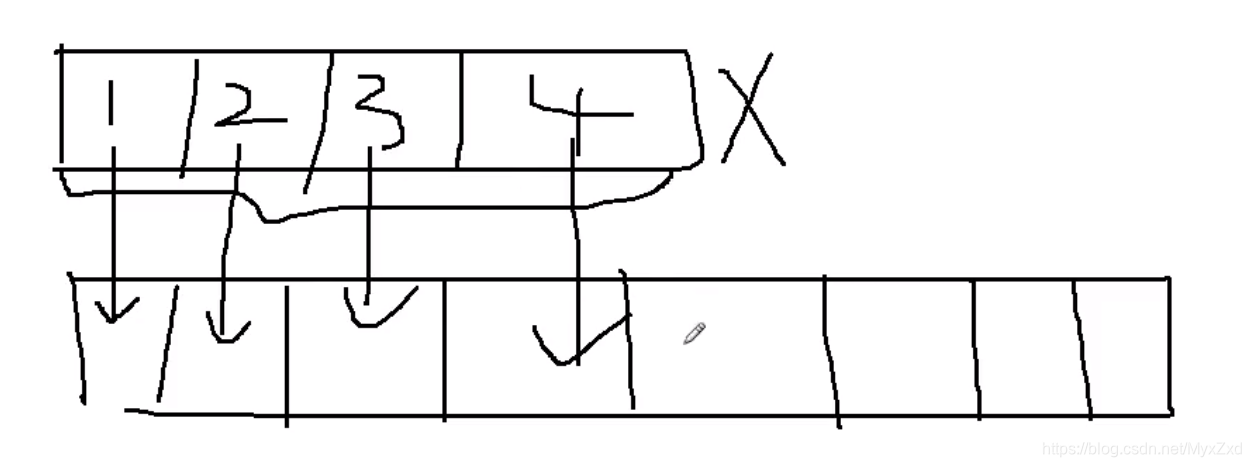 Java中如何存储数据的(2)—数组java赵晓东-廊坊师范学院提高班十五期-