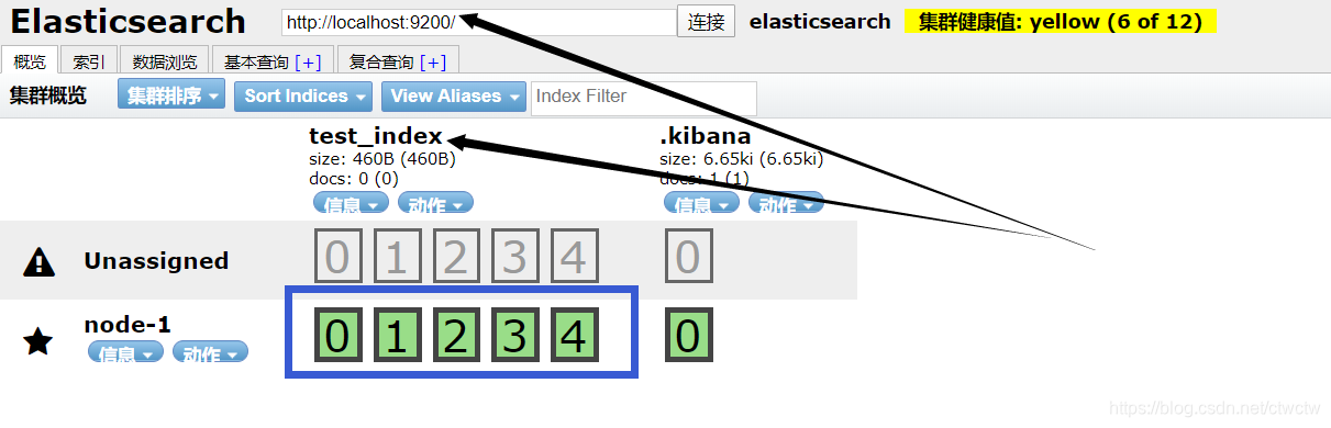 Elasticsearch的分布式架构、负载均衡、高可用以及容错性看这一篇就够了大数据【原】编程界的小学生-