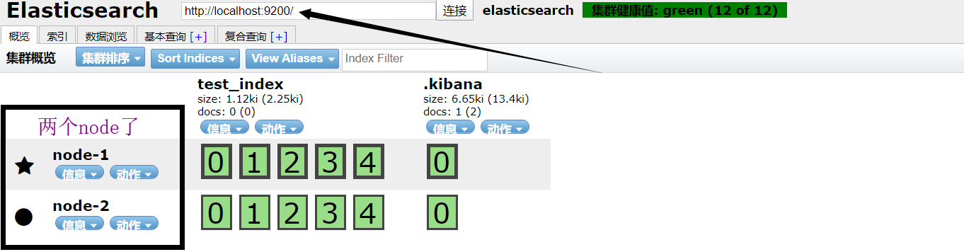 Elasticsearch的分布式架构、负载均衡、高可用以及容错性看这一篇就够了大数据【原】编程界的小学生-