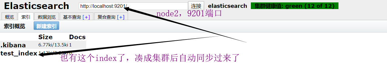Elasticsearch的分布式架构、负载均衡、高可用以及容错性看这一篇就够了大数据【原】编程界的小学生-
