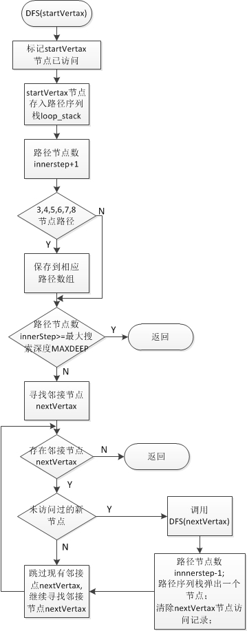 2020中兴捧月算法赛道傅里叶派赛题菜鸡回顾数据结构与算法callmedapeng的博客-