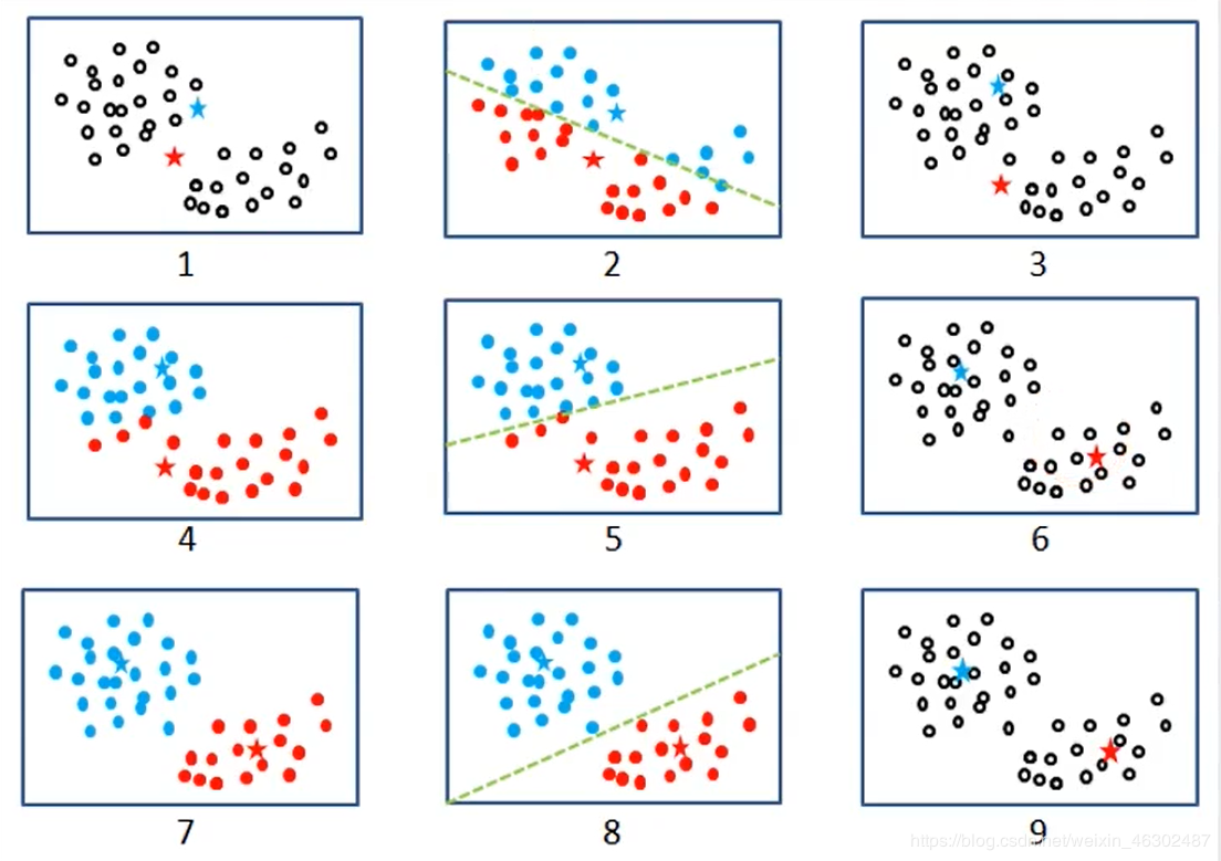 基于kmeans聚类算法对nba球员数据的一次聚类分析