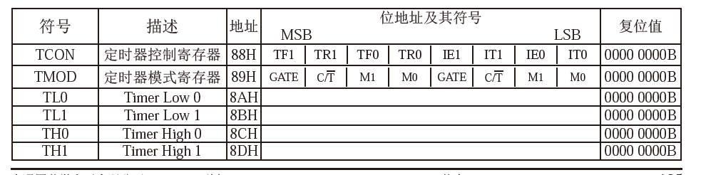 基于51单片机交通灯程序设计与仿真