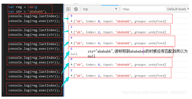 正则表达式（RegExp）javascriptMiracle1203的博客-