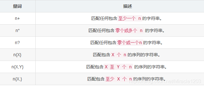 正则表达式(RegExp)javascriptMiracle1203的博客-