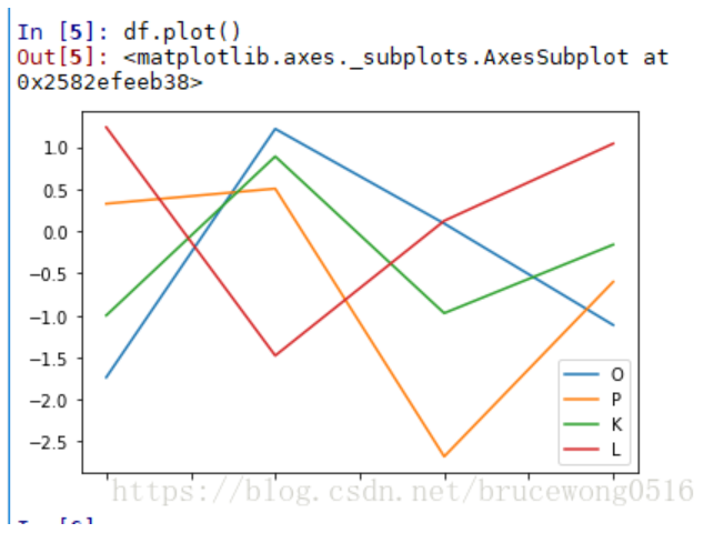 python-pandas-dataframe-plot-dataframe-subplot-csdn