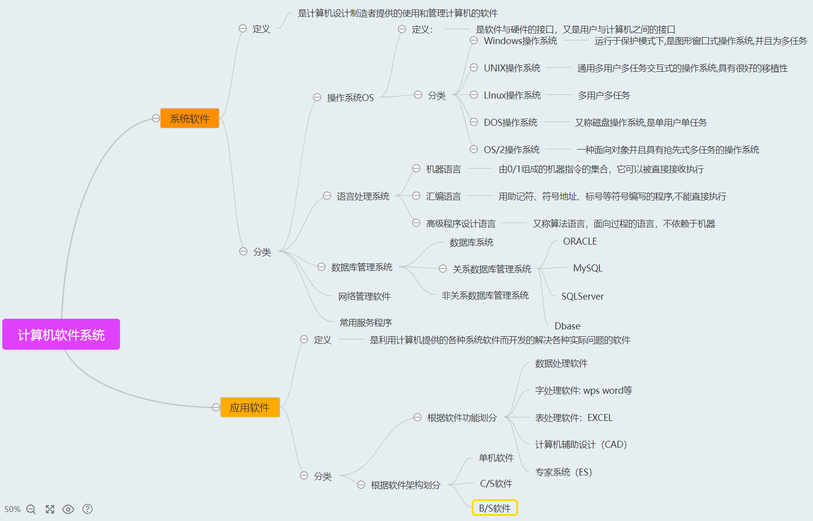 计算机硬件系统和软件系统