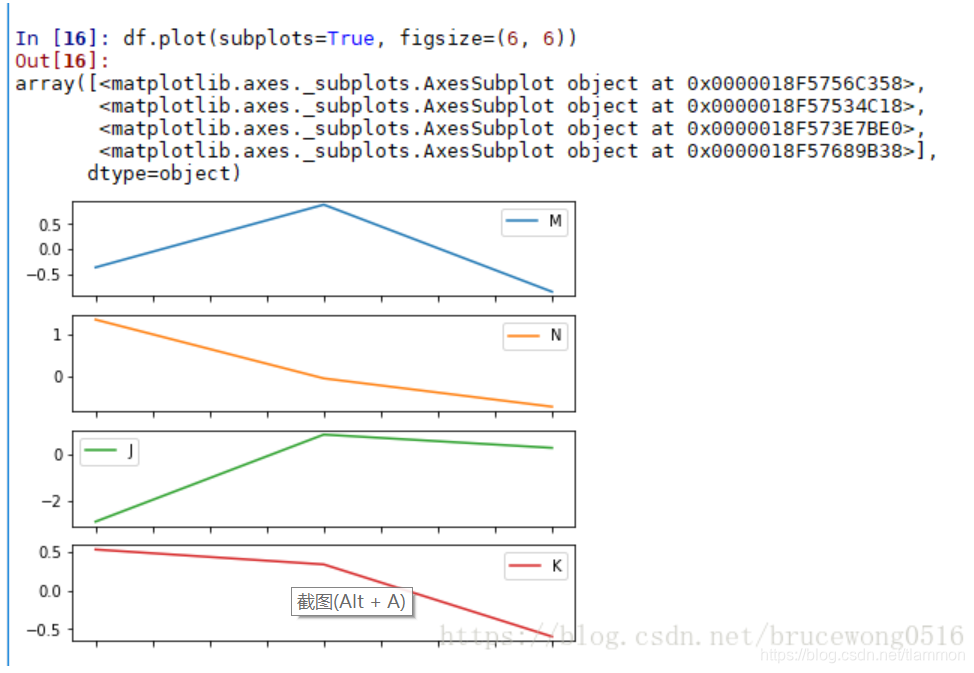 【python】详解pandas.DataFrame.plot( )画图函数_dataframe.plot subplot-CSDN博客