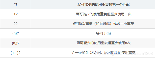正则表达式(RegExp)javascriptMiracle1203的博客-