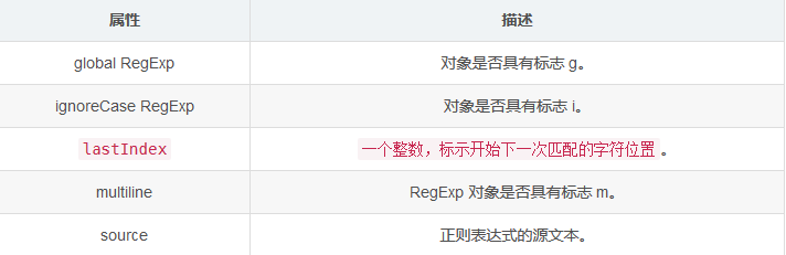 正则表达式（RegExp）javascriptMiracle1203的博客-