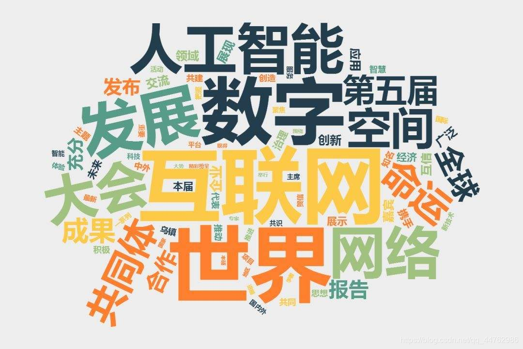 文本数据可视化中一些概念_文本可视化的基本任务包括-CSDN博客