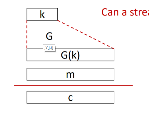 你所能搜到的最全对称加密术讲解 - Symmetric Cryptographypythonqq42141943的博客-