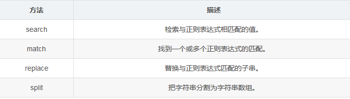 正则表达式（RegExp）javascriptMiracle1203的博客-
