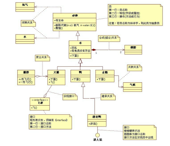 软件开发的必备技能，UML建模思维方法锦集！（干货预警！）python刚小猿的博客-