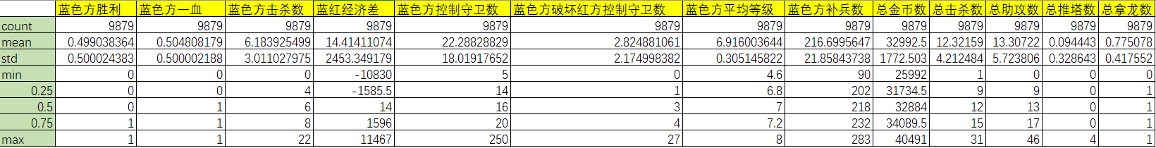 10分钟平均数据