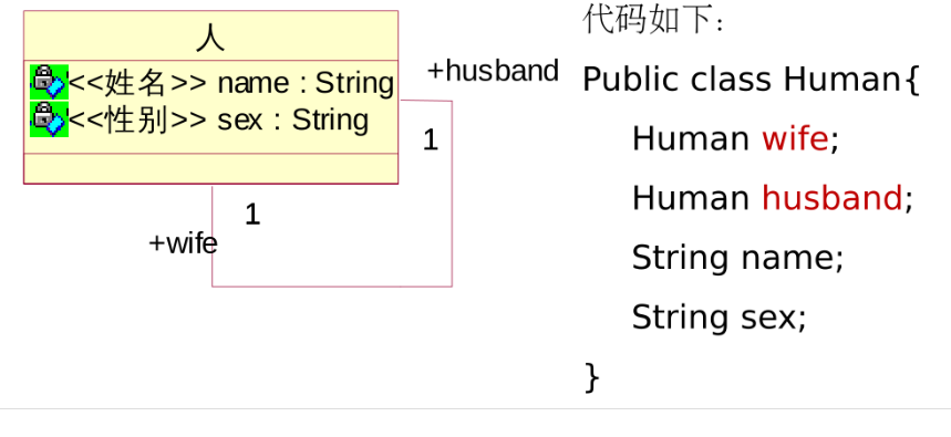 软件开发的必备技能，UML建模思维方法锦集！（干货预警！）python刚小猿的博客-