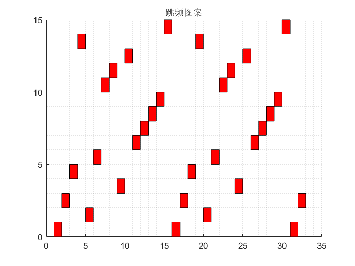 matlab画黑白方格图图片