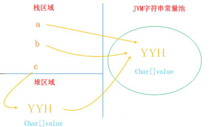 Java基础篇——字符串处理（String，StringBuffer，StringBuild）javaweixin45629315的博客-