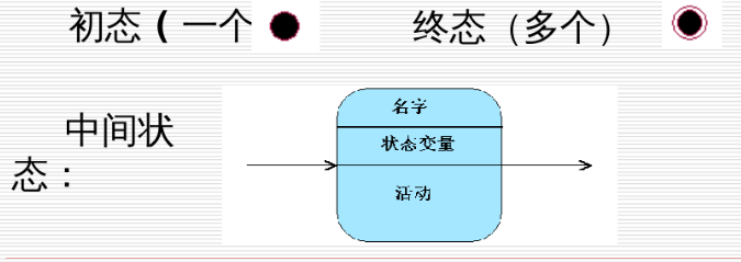 软件开发的必备技能，UML建模思维方法锦集！（干货预警！）python刚小猿的博客-