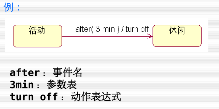 软件开发的必备技能，UML建模思维方法锦集！（干货预警！）python刚小猿的博客-