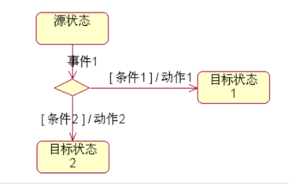 软件开发的必备技能，UML建模思维方法锦集！（干货预警！）python刚小猿的博客-