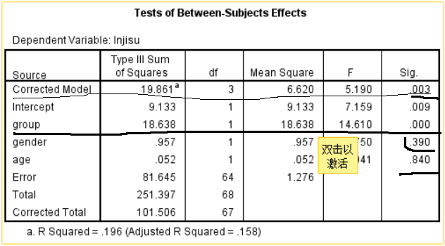 spss实战案例----分析多个变量与因变量之间是否存在关系，方差分析