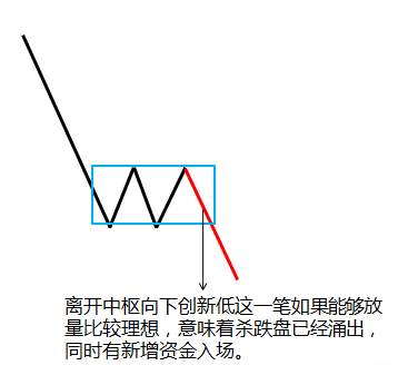 七,第一類買點_什麼是底分型停頓確認_jibeon的博客-csdn博客