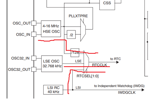 STOpen之RTC-片内RTC的可靠初始化及时间转换算法RTC,STM32,实时时钟huangbinvip的专栏-