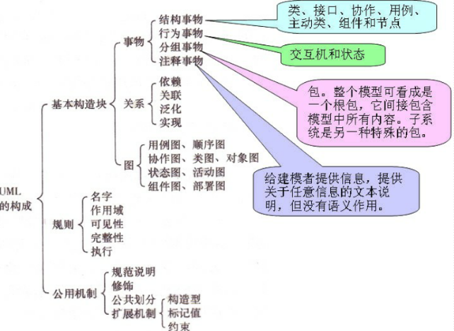 软件开发的必备技能，UML建模思维方法锦集！（干货预警！）python刚小猿的博客-