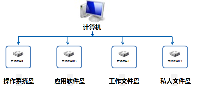 小技巧：如何让你办公更高效（技巧大集合持续更新中）！weixin41542613的博客-