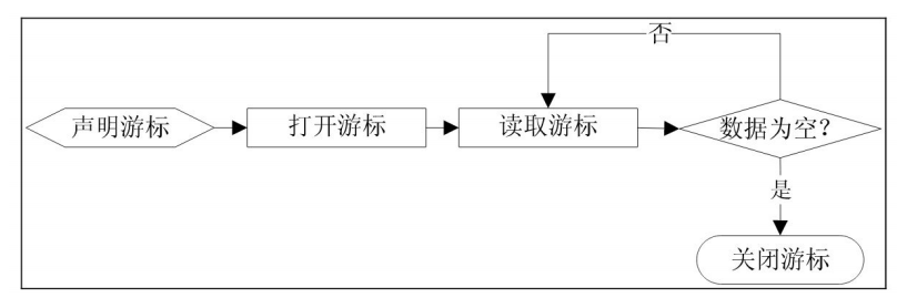 Oracle--初学小白基础篇(第一版)熊博主-