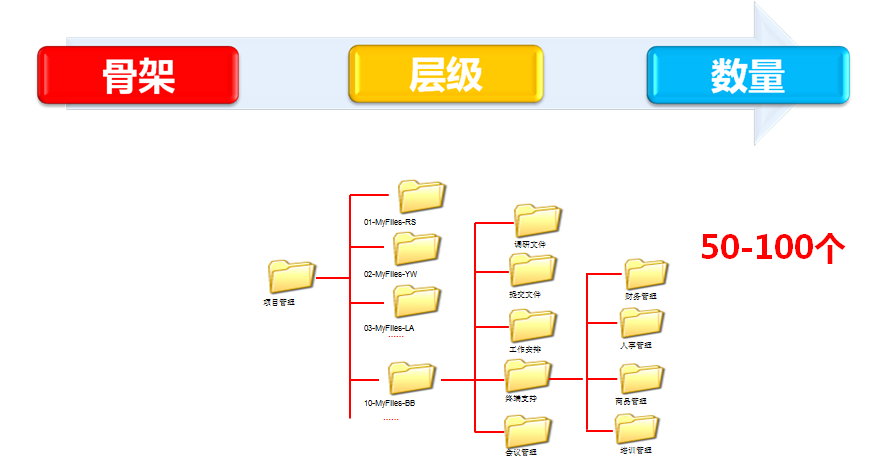 小技巧：如何让你办公更高效（技巧大集合持续更新中）！weixin41542613的博客-