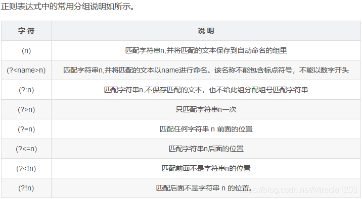 正则表达式(RegExp)javascriptMiracle1203的博客-