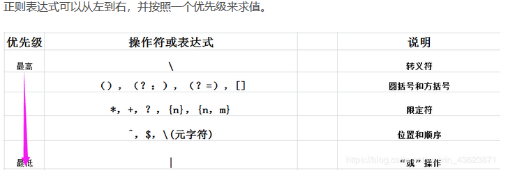 正则表达式（RegExp）javascriptMiracle1203的博客-